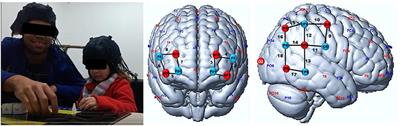 A New Statistical Approach for fNIRS Hyperscanning to Predict Brain Activity of Preschoolers’ Using Teacher’s